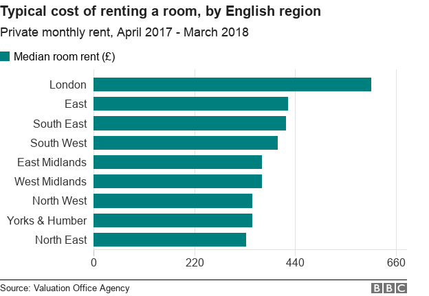 Az Angliában szobákat bérlő albérlőkre lakbér emelés vagy akár kilakoltatás is várhat az új jogszabályok szerint 4