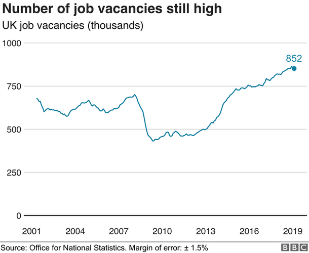 Nőttek a fizetések, csökkent a munkanélküliség Nagy-Britanniában (a legfrissebb hivatalos adatok) 4