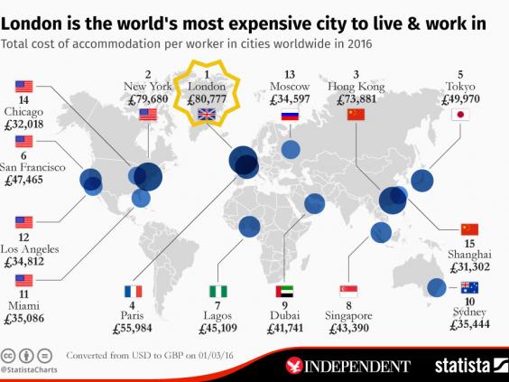 Most-expensive-city-live-work