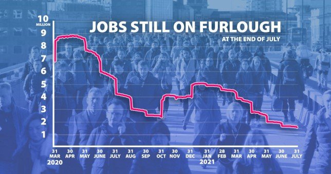 furlough támogatás Anglia