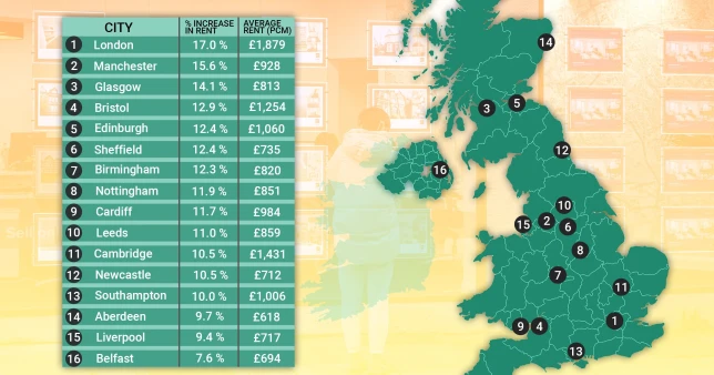 Hatalmasat emelkedtek az albérlet árak Nagy-Britanniában - itt van, hogy mely városokban ugrottak a legnagyobbat a bérleti díjak 4