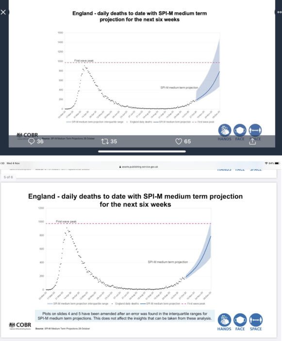Kiderült, hogy hiba volt a grafikonokban, amik alapján többek közt elrendelték a lockdownt Angliában