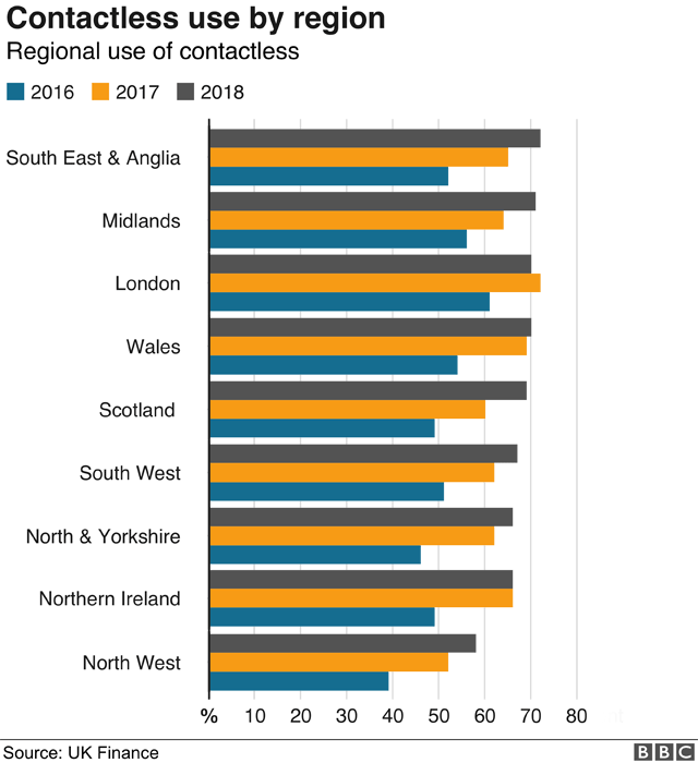 Elképesztő sebességgel csökken a készpénz használata Nagy-Britanniában 6