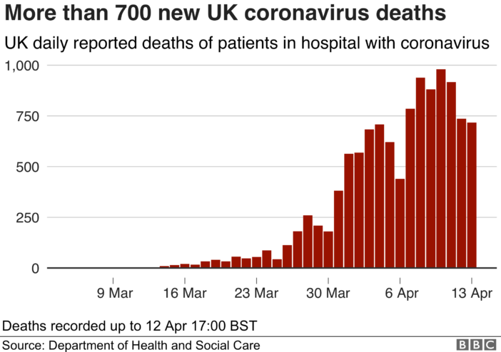 A Koronavírusos halálesetek, és fertőzöttek számának alakulása napról napra az Egyesült Királyságban 4