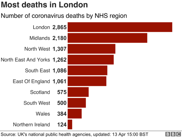 A Koronavírusos halálesetek, és fertőzöttek számának alakulása napról napra az Egyesült Királyságban 5