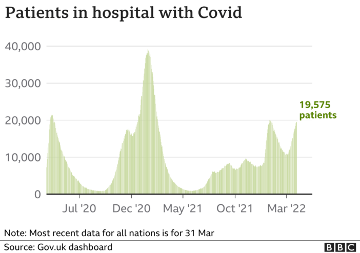 Egekben a Covidosok száma Nagy-Britanniában: 4.9 millió fertőzött van az országban az ONS legfrissebb adatai szerint 5