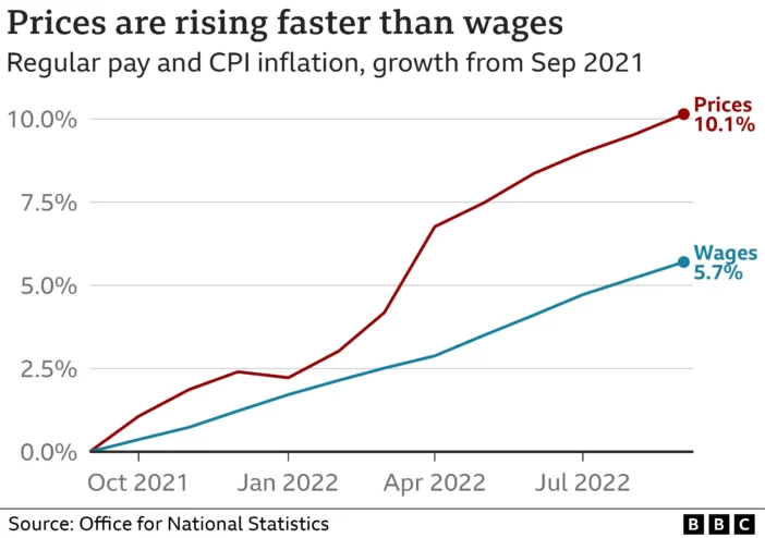 Rekordsebességgel nőnek a fizetések Nagy-Britanniában, de még ez is kevés: megdöbbentő új adatok 4