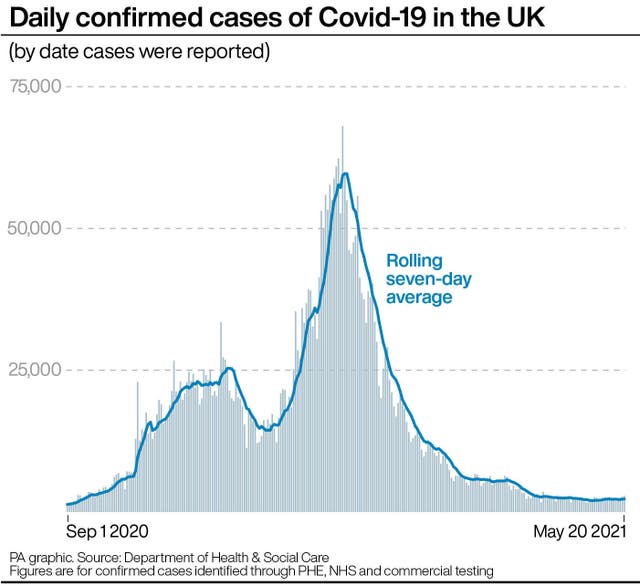 Koronavírus UK: friss hírek, adatok a járvánnyal és az indiai variánssal kapcsolatban 4