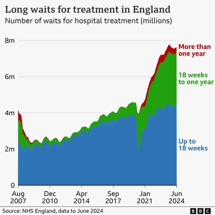 Kritikus állapotban a brit egészségügy, az NHS valaha volt legnagyobb átalakítása következik - a brit miniszterelnök ígérete 4