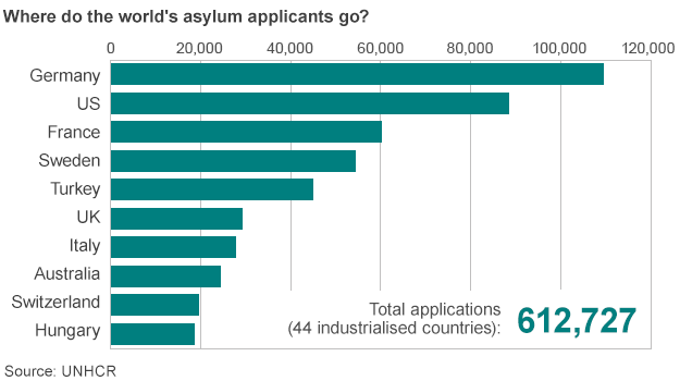 _77922434_where_applicants_go_20140916_624