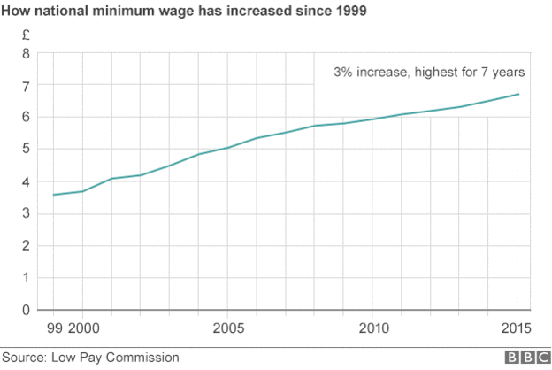 _81714023_minimum_wage_624v2