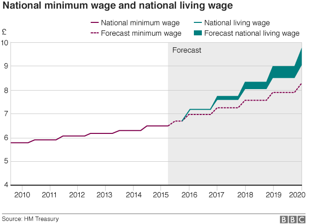 _84182518_minimum_wage_gra_1_624