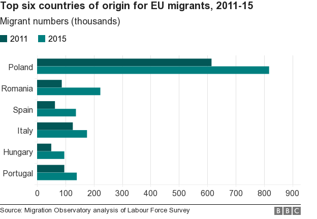 _89209920_chart_eumigrants
