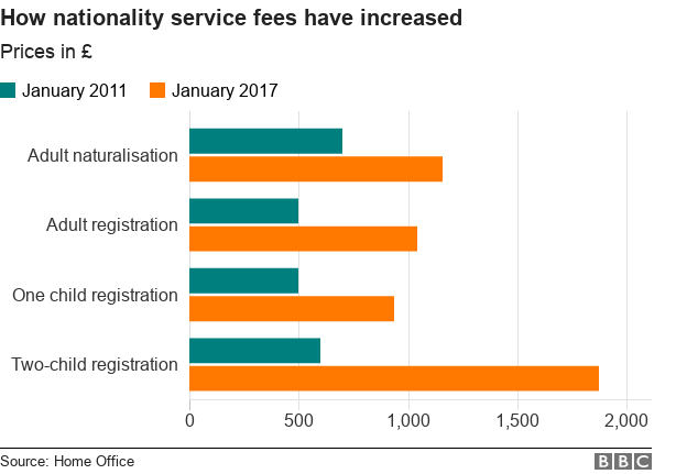 Botrányosan sok pénzt kér a brit kormány az állampolgárság megszerzéséért 5