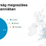 A Nagy-Britanniában élő magyarság megoszlása városonként