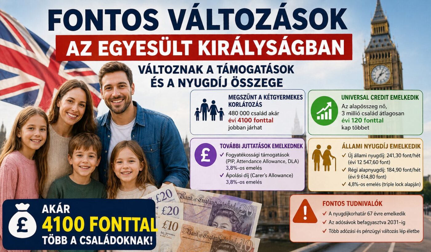 Fontos változások az Egyesült Királyságban: sok család akár 4100 fonttal jobban járhat - változnak a támogatások és a nyugdíj összege