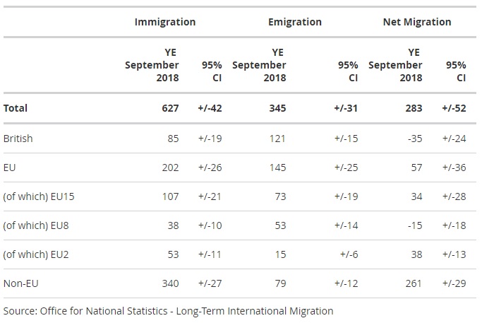 Így áll jelenleg az EUs bevándorlók száma Angliában - sok magyar is költözik (hivatalos adatok) 4