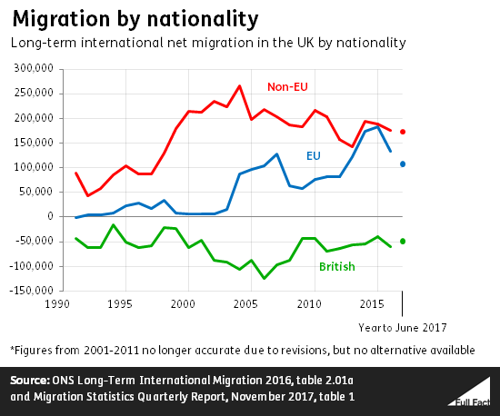 A hivatalos brit adatok a Nagy-Britanniában élő EU állampolgárokról a kilépés megszavazása óta 5