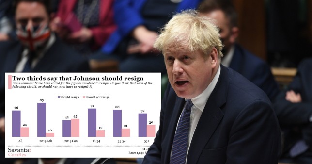 Már az emberek kétharmada és saját képviselői is Boris Johnson lemondását követelik: óriási a nyomás a miniszterelnökön 1
