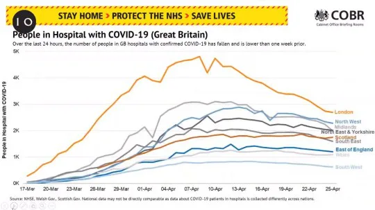 Koronavírus UK: Visszatért a miniszterelnök, csökken a halálozások száma és más fontos, friss infók 2