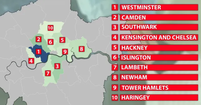 London 10 legrosszabb környéke, ahol a leginkább figyelnünk kell értékeinkre, mert rengeteg a zsebtolvaj 4