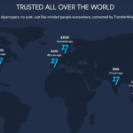 Transferwise – partnerprogram