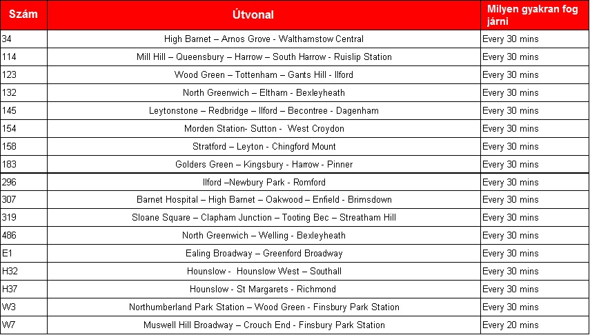 Table 1-v1