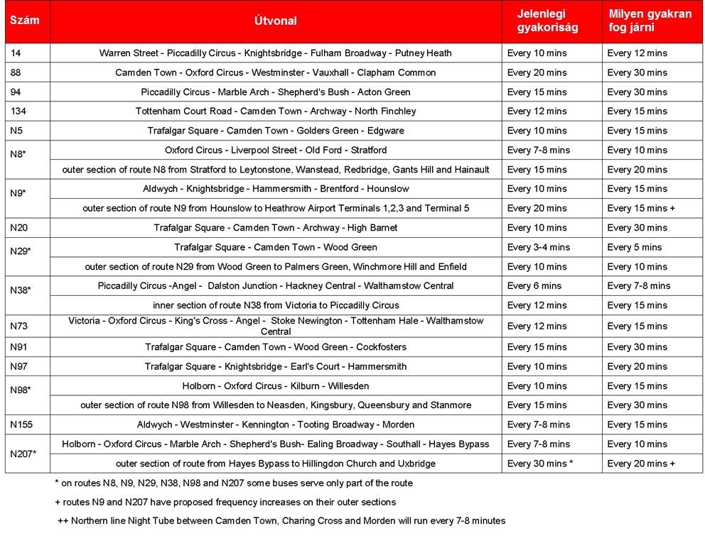 Table 3-v1