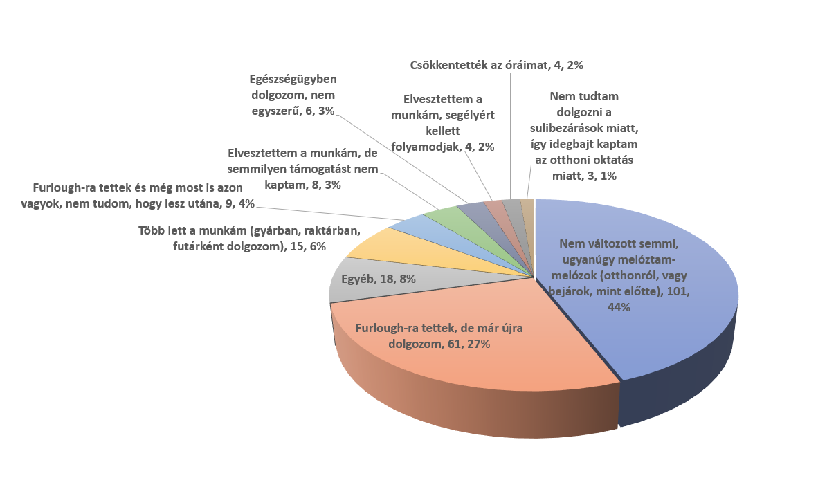 Mennyire befolyásolta az Angliában élő magyarok életét a koronavírus munka szempontjából?