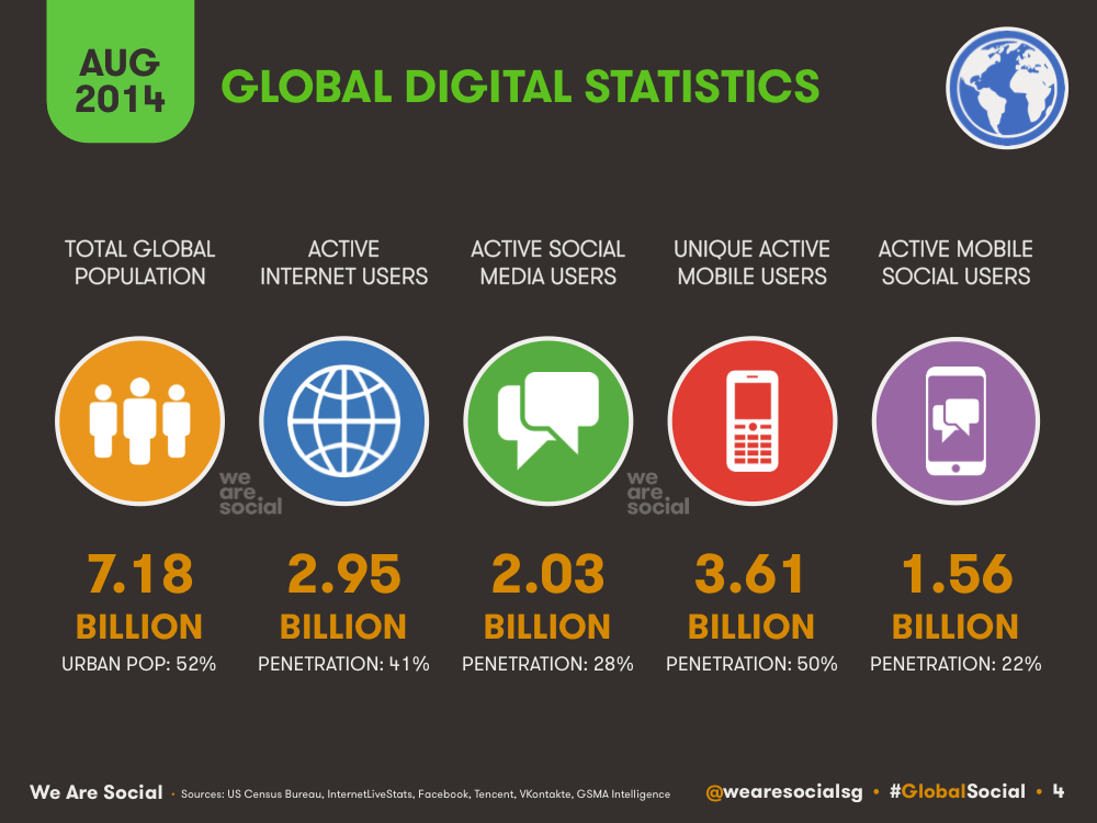 We-Are-Social-Global-Digital-Stats-2014-08