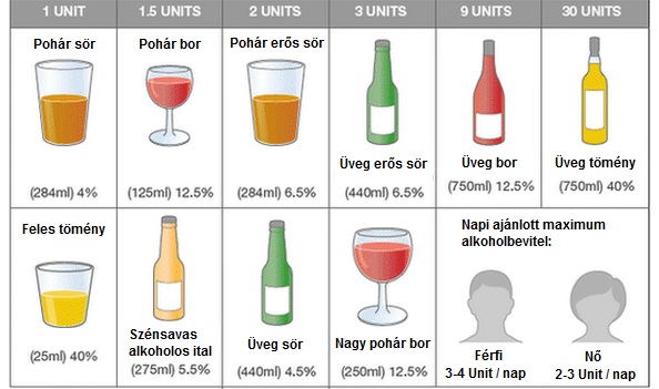 alkohol unit