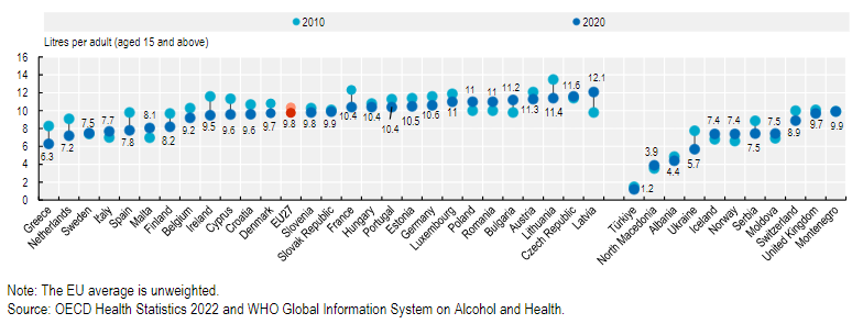 Itt egy térkép, ami megmutatja, hogy mely országokban isznak a legtöbb alkoholt az emberek Európában – vajon Anglia, vagy Magyarország van előrébb a listán? 5