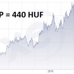440 Forint 1 GBP: Most érdemes váltani, vagy haza utalni