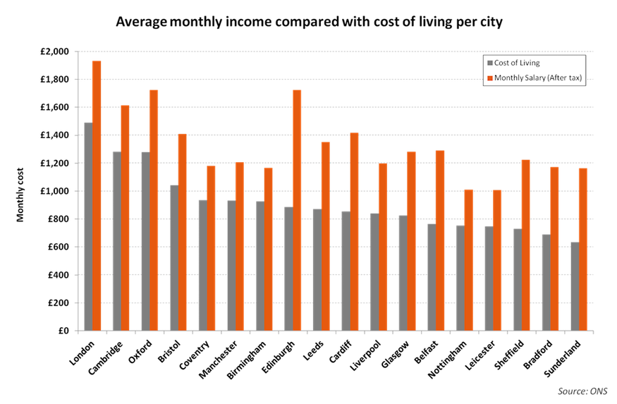 average_monhtly_income