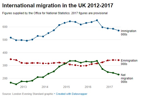 Hatalmasat zuhant a bevándorlás Angliában: rengetegen költöznek az EU állampolgárok (friss adatok) 4
