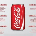 Ezt csinálja a Coca Cola a szervezeteddel az elfogyasztást követő 60 perc alatt