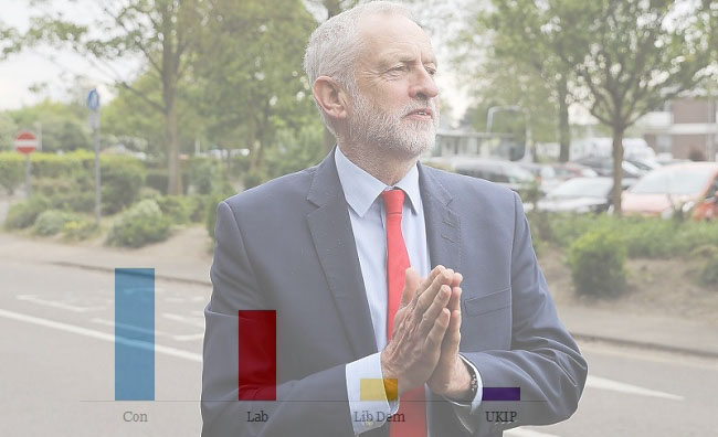 A munkáspárt támogatottsága egyre nő a kormánnyal szemben: 3 hét a brit választásokig 2