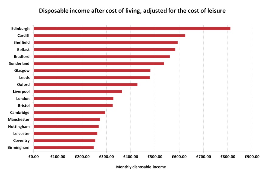 disposable_income