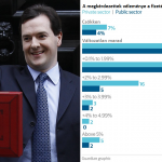 A brit fizetések alakulása – a pénzügyminiszter állításai nem vágnak egybe a lakosság véleményével