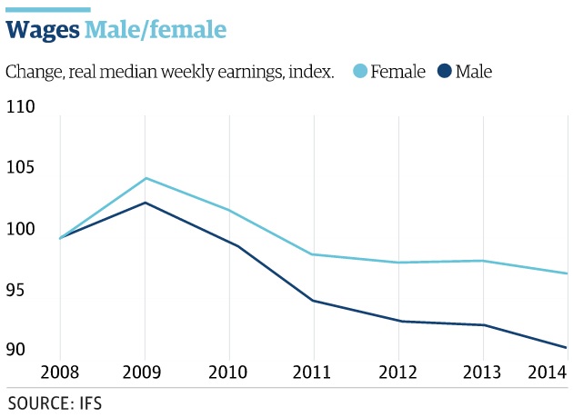 férfiak és nők fizetése Nagy-Britanniában