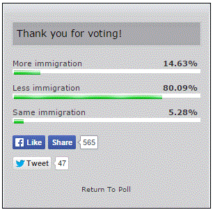 immigration poll