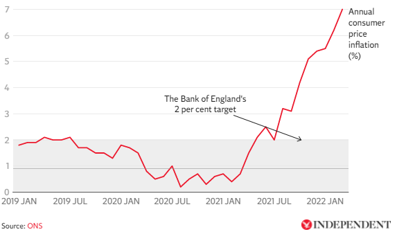 Anglia „rossz helyzetben” van, és „apokaliptikus” élelmiszerár-emelésekkel kell számolni – A Bank of England egyik vezetőjének nyilatkozata
