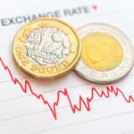Szakad a Forint árfolyama: már 480 HUF fölött 1 GBP, az EURÓ pedig átlépte a 400-at