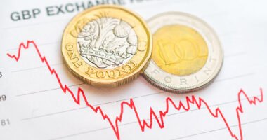 Szakad a Forint árfolyama: már 480 HUF fölött 1 GBP, az EURÓ pedig átlépte a 400-at