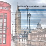 Így áll London a legdrágább városok listáján – Összehasonlítás