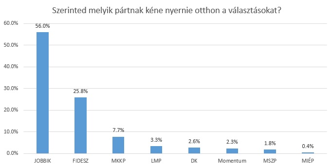 2 nap múlva választások: az Angliában élő magyarság reagált, hogy kire szavazna és mit vár 4