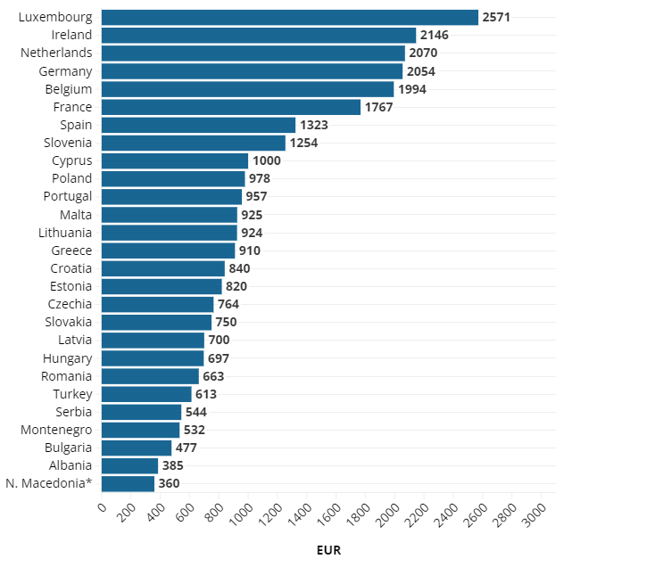 Mától jelentősen emelkedik 2.7 millió ember fizetése Nagy-Britanniában: több, mint 1 fonttal nő a minimálbér 4