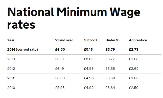 national-minimum-wage-table-nmw (1)