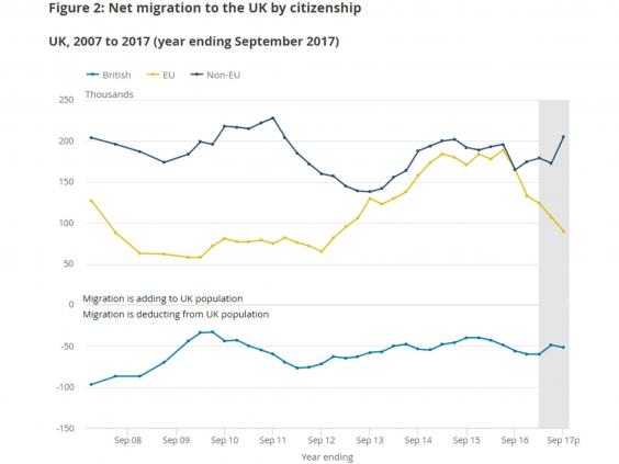 Rohamosan nő a Nagy-Britanniát elhagyó EU állampolgárok száma: Friss bevándorlási adatok 4