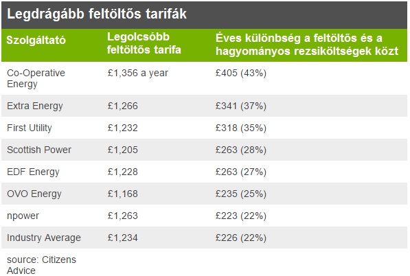 rezsi uk